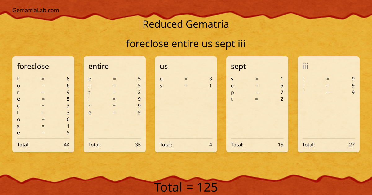 foreclose entire us sept iii in reduced Gematria